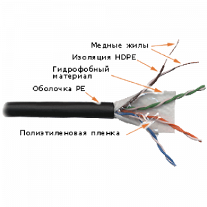 Кабель LANMASTER UTP, 4 пары, кат. 5Е, 350Mhz, PE, для внешней прокладки, с гидрофобом, 305 м